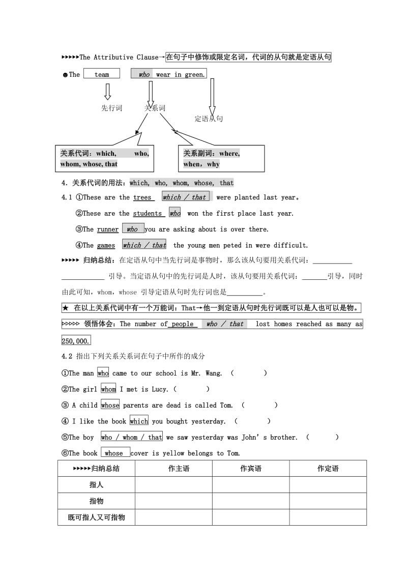 2019-2020年高考英语 7.7课堂讲义 语法：定语从句（The Attributive Clause）教案.doc_第2页