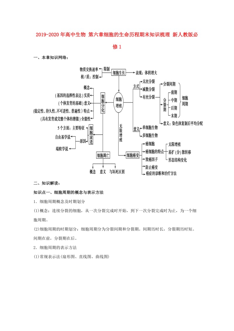 2019-2020年高中生物 第六章细胞的生命历程期末知识梳理 新人教版必修1.doc_第1页