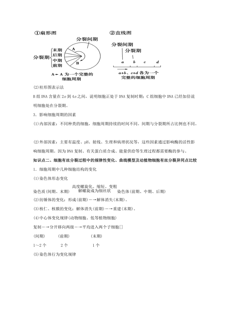 2019-2020年高中生物 第六章细胞的生命历程期末知识梳理 新人教版必修1.doc_第2页