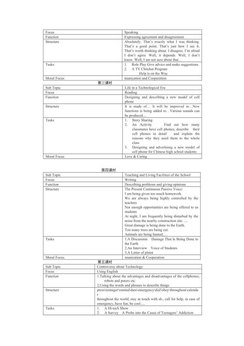 2019-2020年高中英语 Unit 9《Technology》说课稿 新人教版必修1.doc_第3页