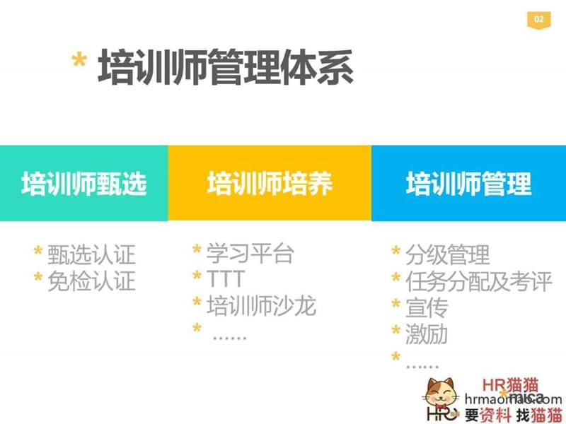 内训师管理制度-HR猫猫.ppt_第2页