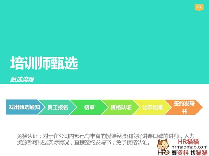 内训师管理制度-HR猫猫.ppt_第3页