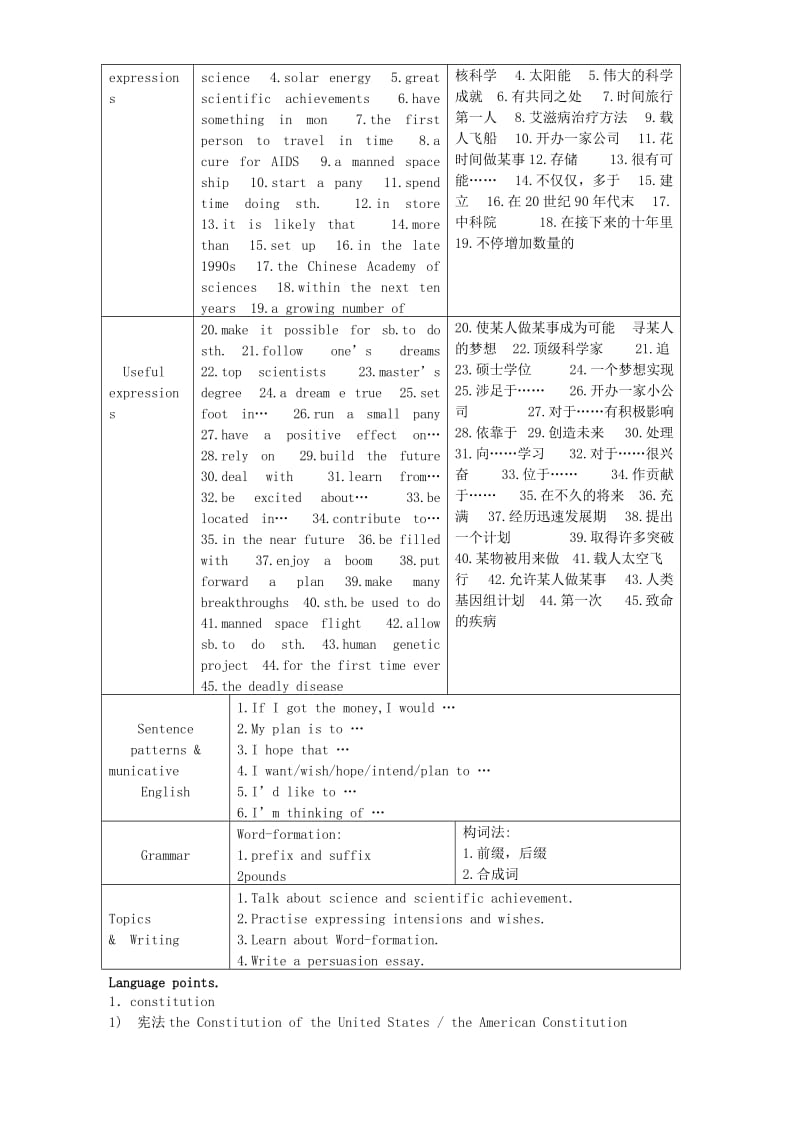 2019-2020年高二英语Unit11 Scientific achievement.doc_第2页