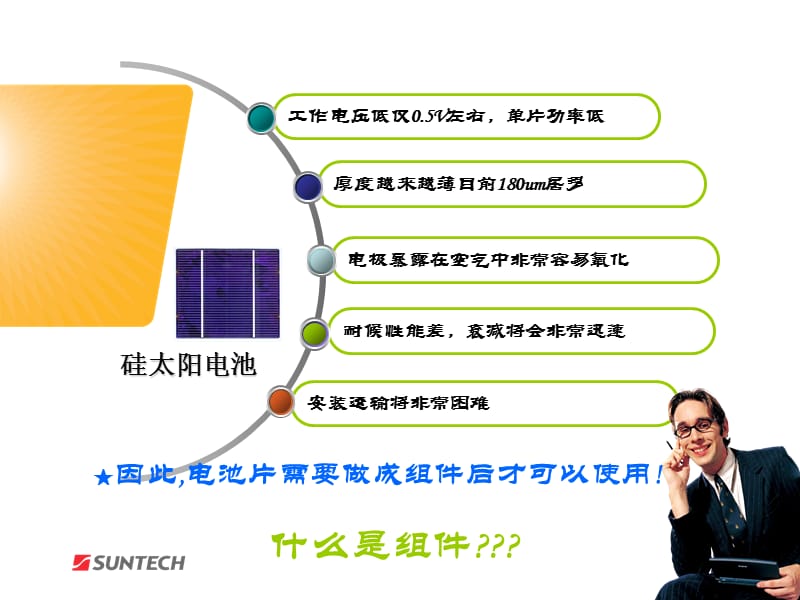 太阳电池组件工艺培训.ppt_第3页