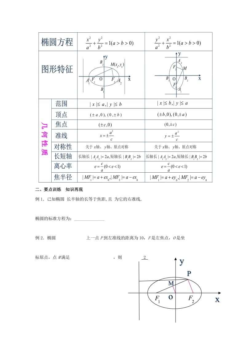 2019-2020年高中数学 2.2《椭圆》教案 新人教A版选修2-1.doc_第3页