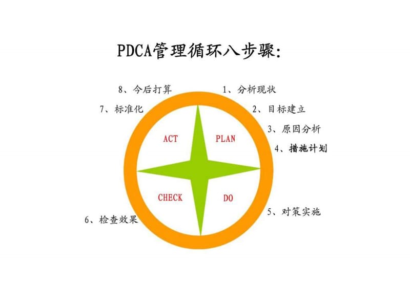 PDCA问题解决过程培训.ppt_第3页