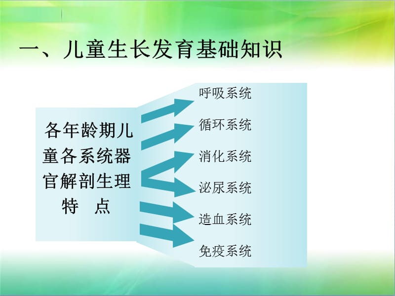 孤残儿童护理员-儿童护理工作基础知识ppt课件.ppt_第3页