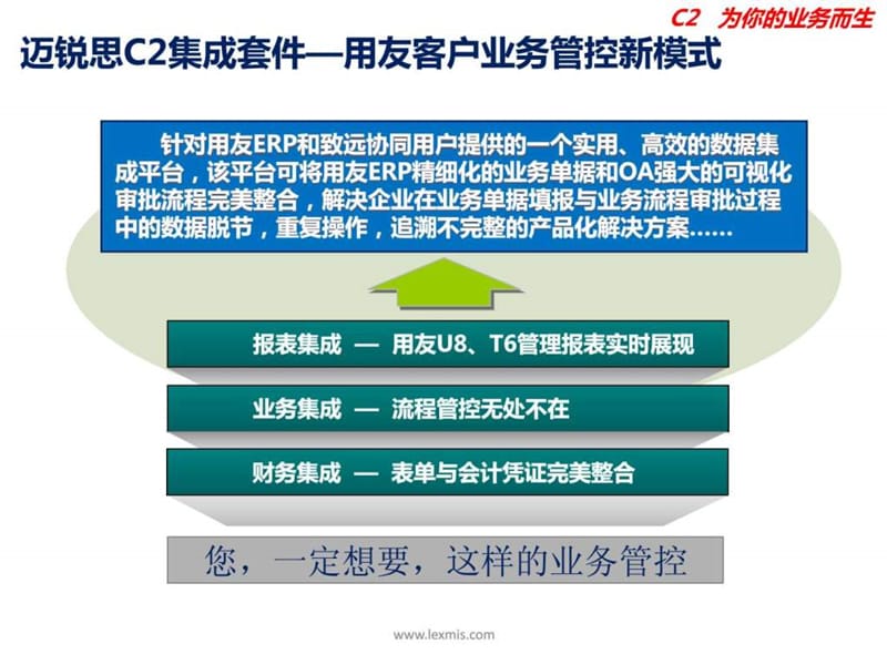 供应链管理如何做最好.ppt_第3页