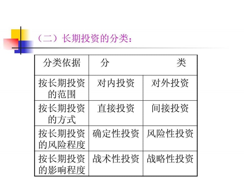 《长期投资管理》PPT课件.ppt_第3页