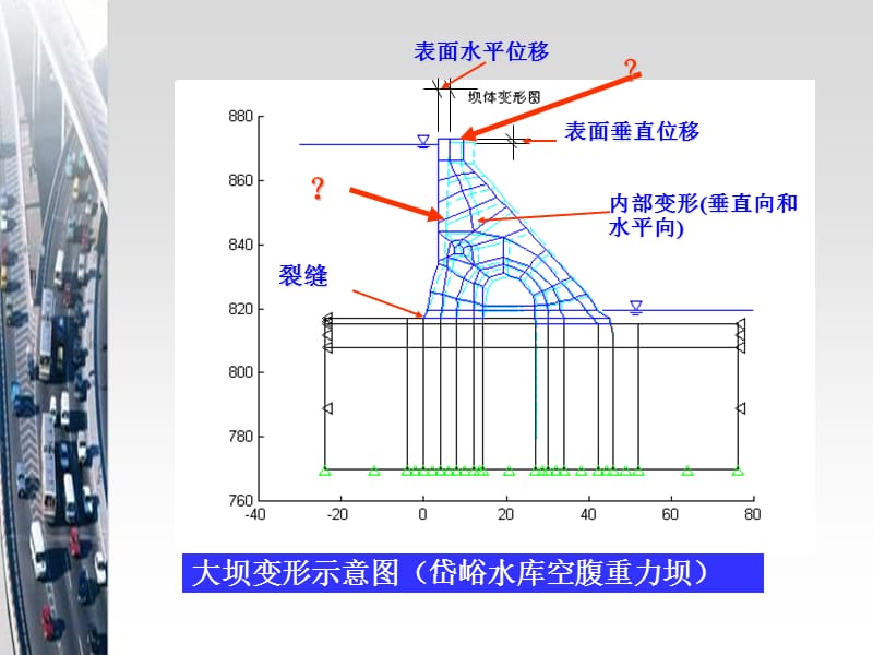 《大坝安全检测》PPT课件.ppt_第3页