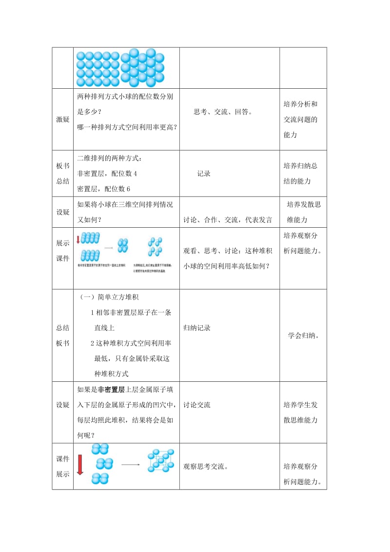 2019-2020年高中化学 3.3.2《金属晶体》教案 新人教版选修3.doc_第2页