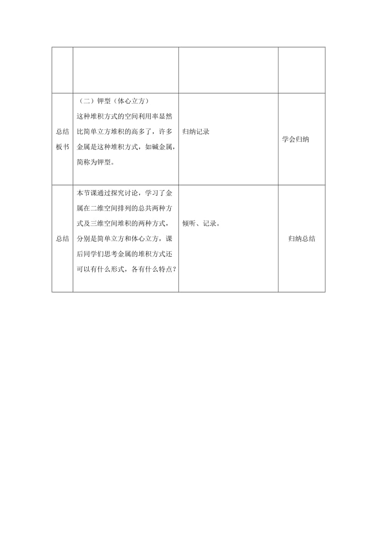 2019-2020年高中化学 3.3.2《金属晶体》教案 新人教版选修3.doc_第3页