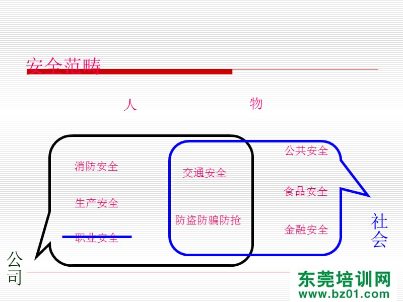 企业消防安全统筹培训.ppt_第3页