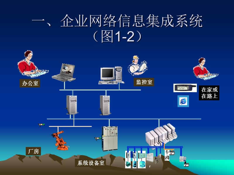 《现场总线技术综述》PPT课件.ppt_第3页