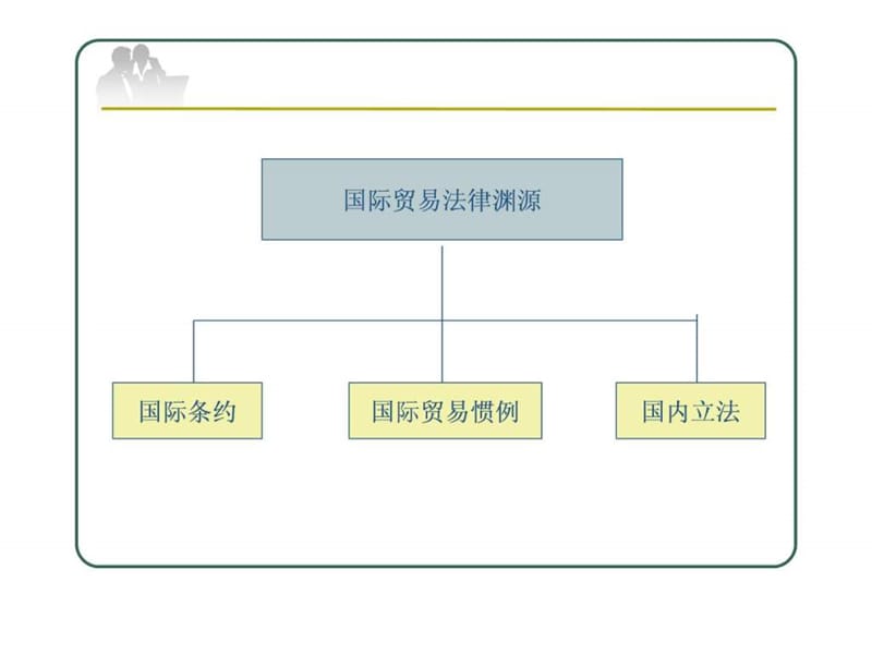 国际贸易术语知识培训.ppt_第3页