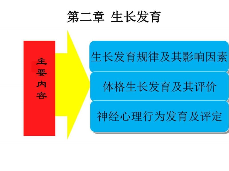 儿科学-生长发育.ppt_第2页