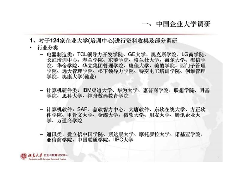 企业大学经典实用有价值培训课件之七.ppt_第3页