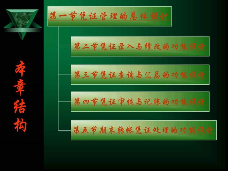 凭证管理的详细设计.ppt_第2页