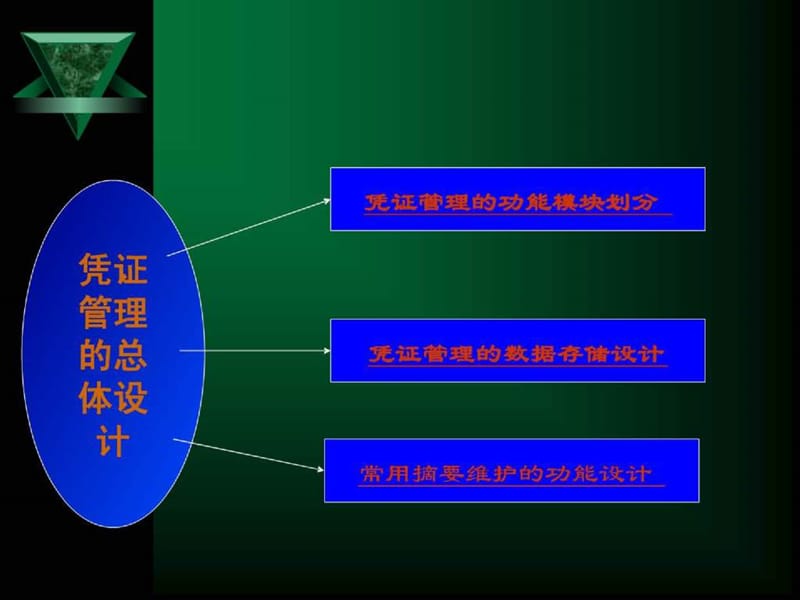 凭证管理的详细设计.ppt_第3页