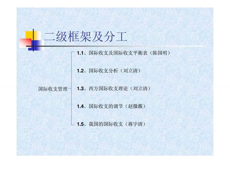 《国际收支管理》PPT课件.ppt_第2页