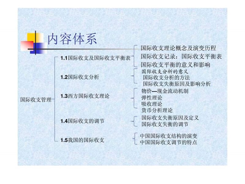 《国际收支管理》PPT课件.ppt_第3页