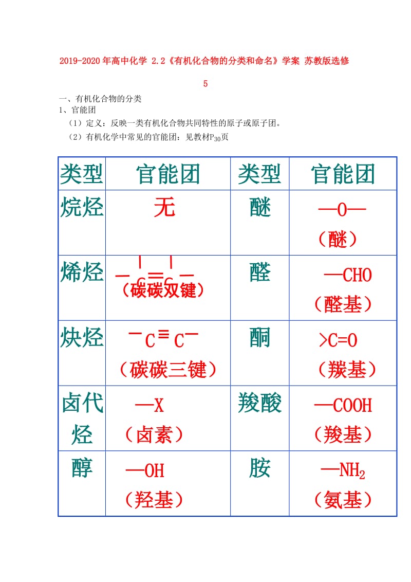 2019-2020年高中化学 2.2《有机化合物的分类和命名》学案 苏教版选修5.doc_第1页