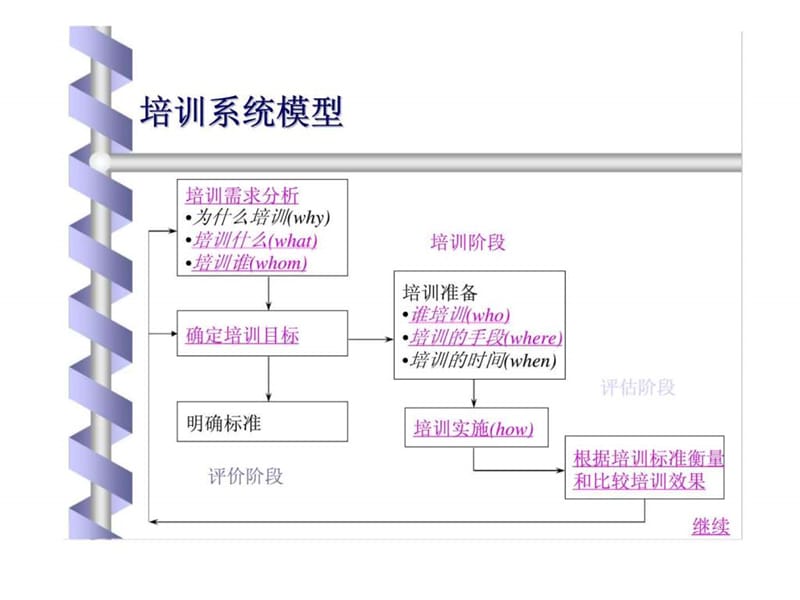 《员工培训手册》PPT课件.ppt_第3页