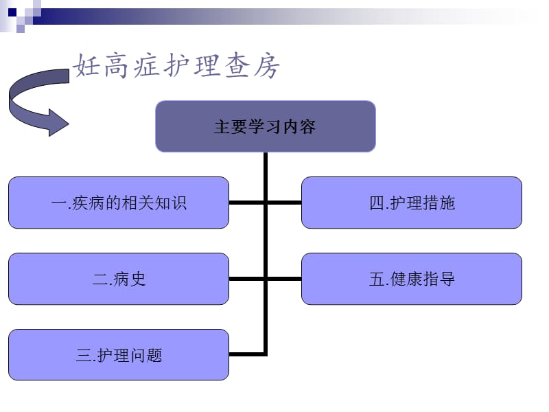 妊娠高血压护理大查房ppt课件.ppt_第2页