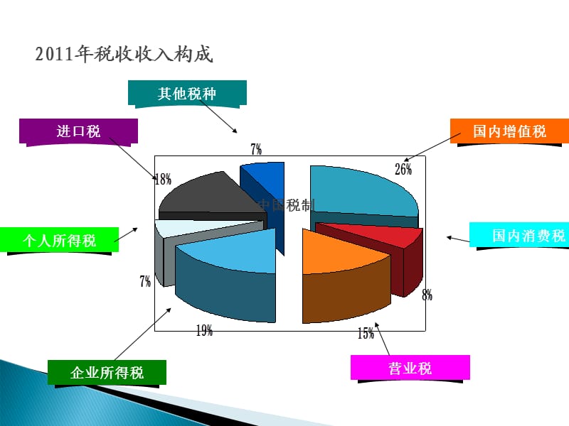 《税收制度概述》PPT课件.ppt_第1页