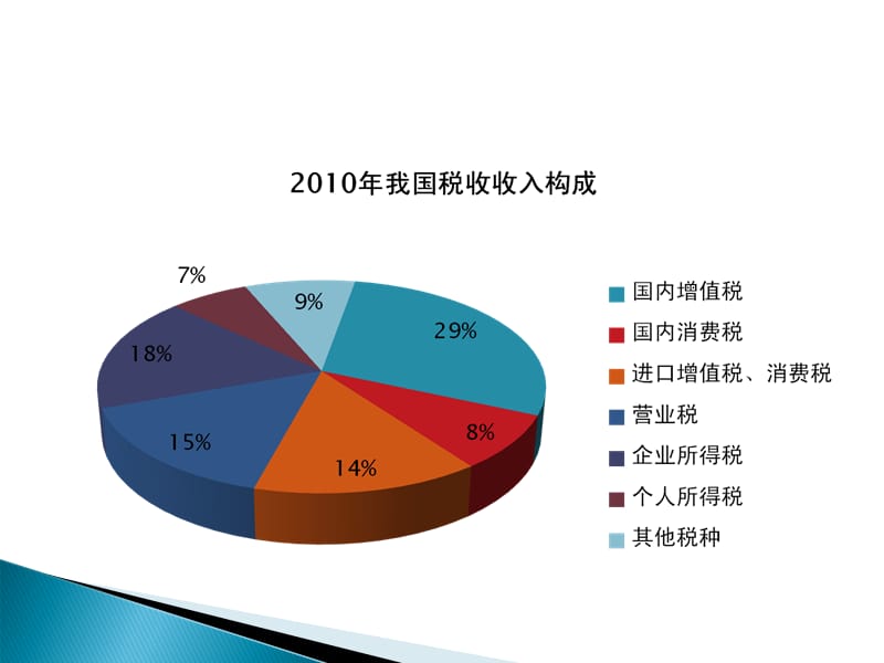 《税收制度概述》PPT课件.ppt_第2页