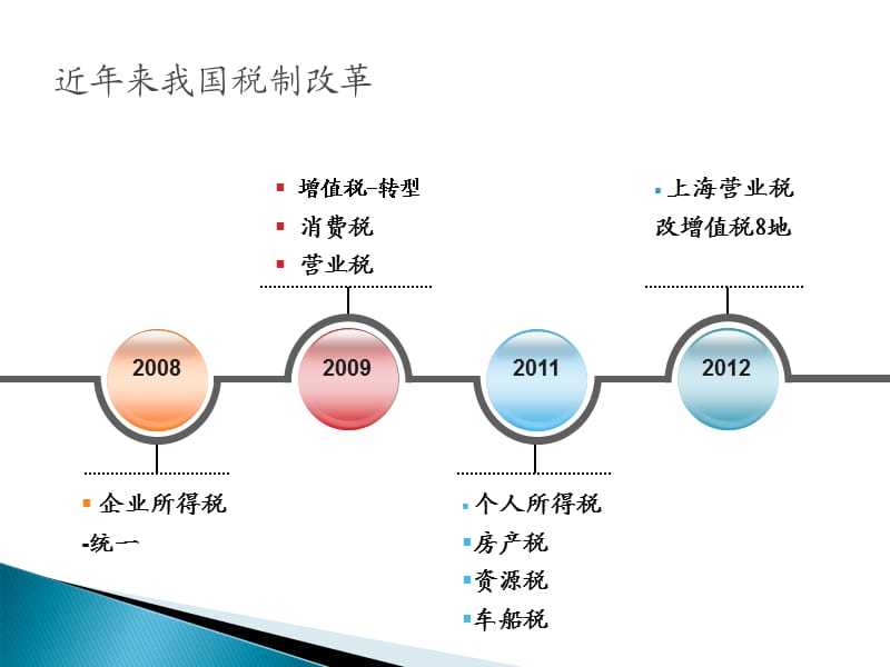 《税收制度概述》PPT课件.ppt_第3页