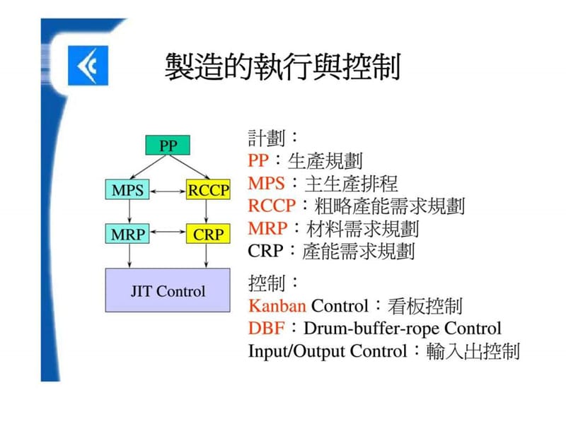 企业资源规划-制造业管理篇(III).ppt_第3页