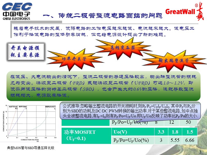 同步整流技术培训.ppt_第3页