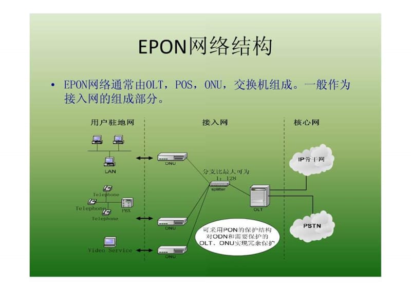 《EPON培训讲义》PPT课件.ppt_第3页