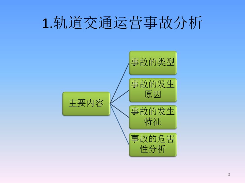 城市轨道交通事故分析及安全管理.ppt_第3页