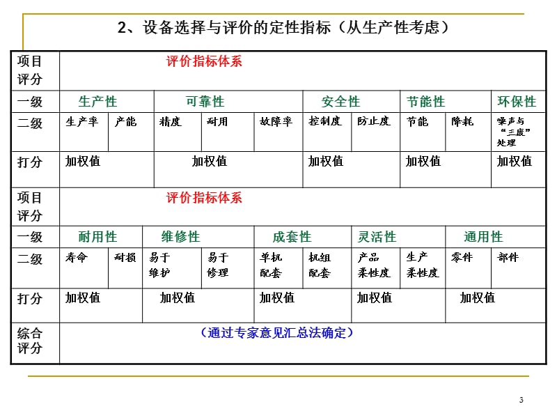 《生产设备管理》PPT课件.ppt_第3页