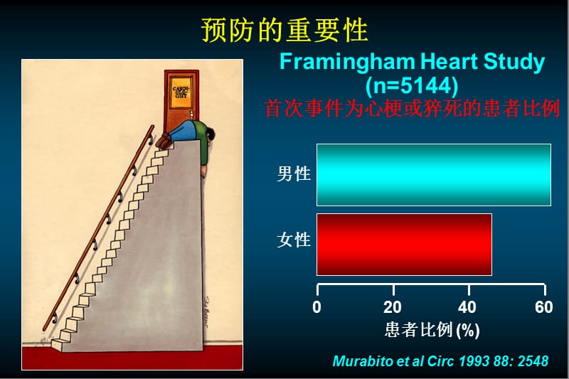 围堵危险因素-预防急性事件.ppt_第2页