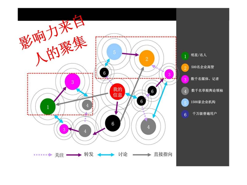 企业内部微博营销培训案例赏析.ppt_第3页