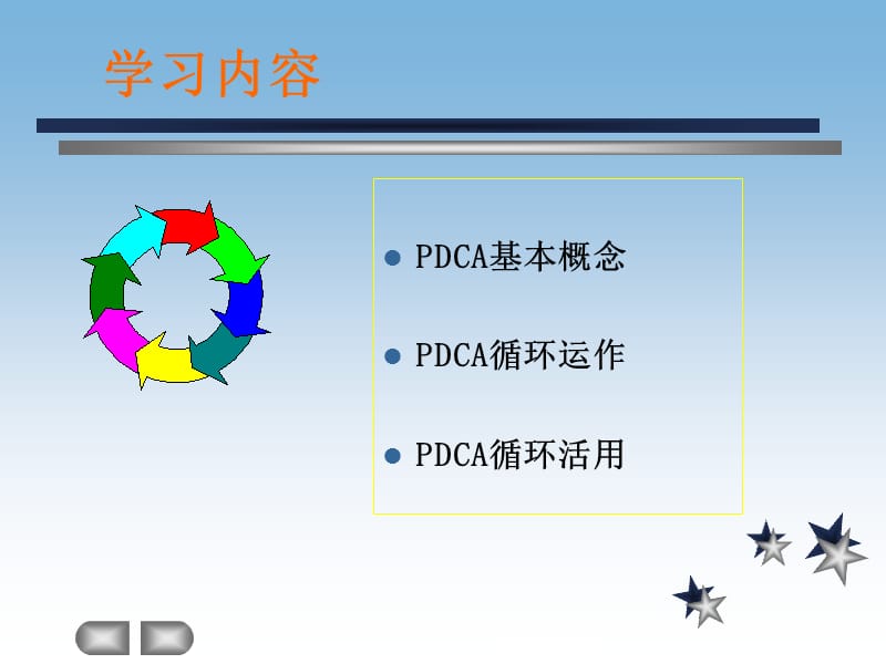 《pdca管理循环》课件.ppt_第2页