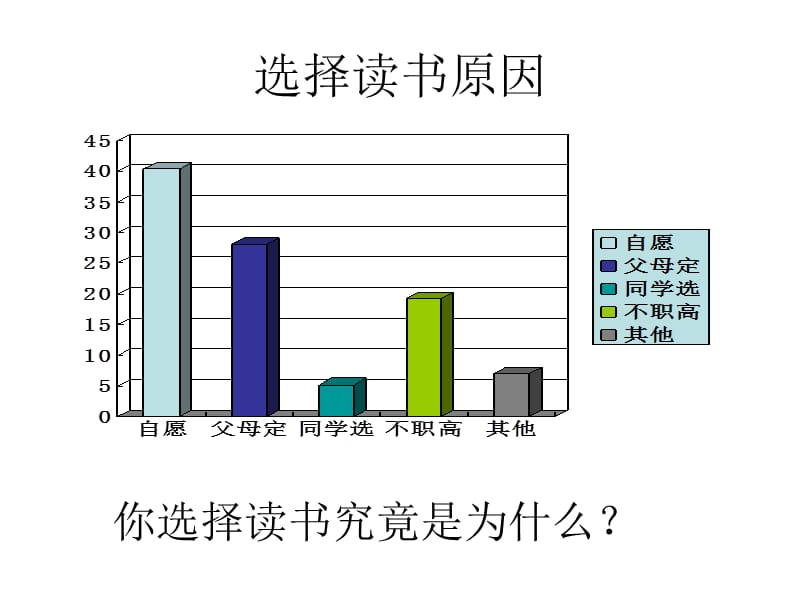 初一三班班会《初中生应具备的素质和能力》.ppt_第2页