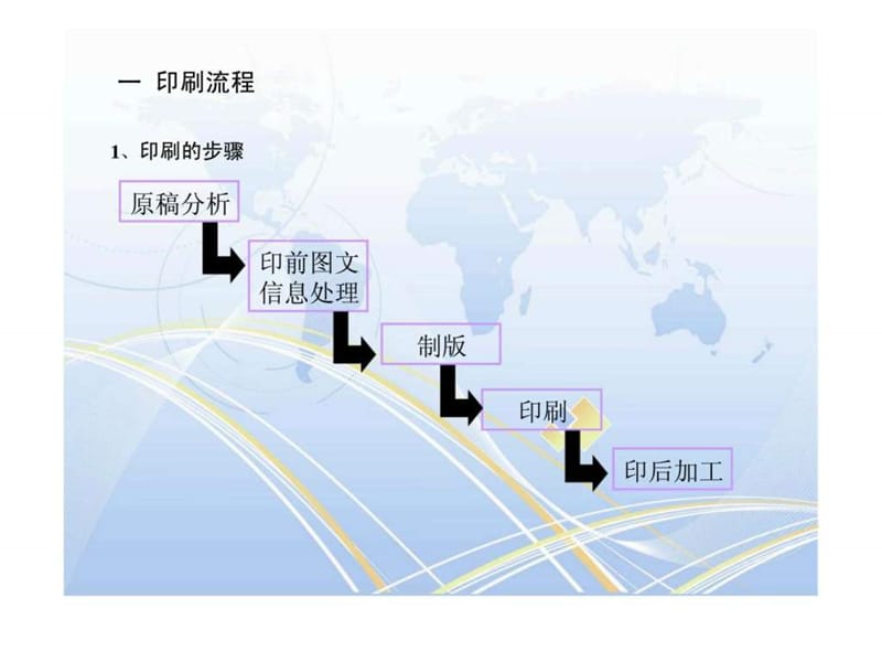 《印刷包装培训》PPT课件.ppt_第2页