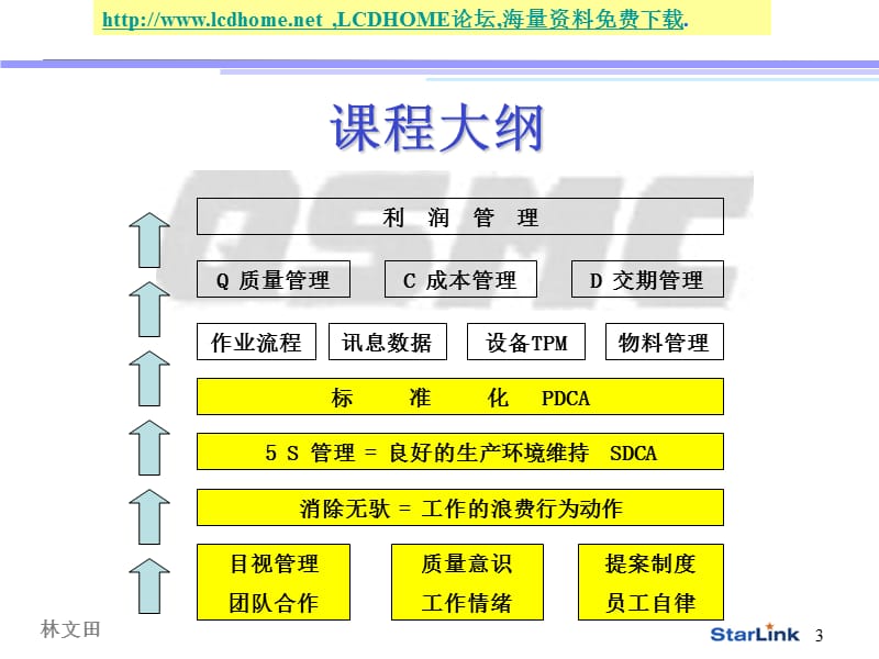 [小学教育]生产管理TWI优秀班组长培训.ppt_第3页