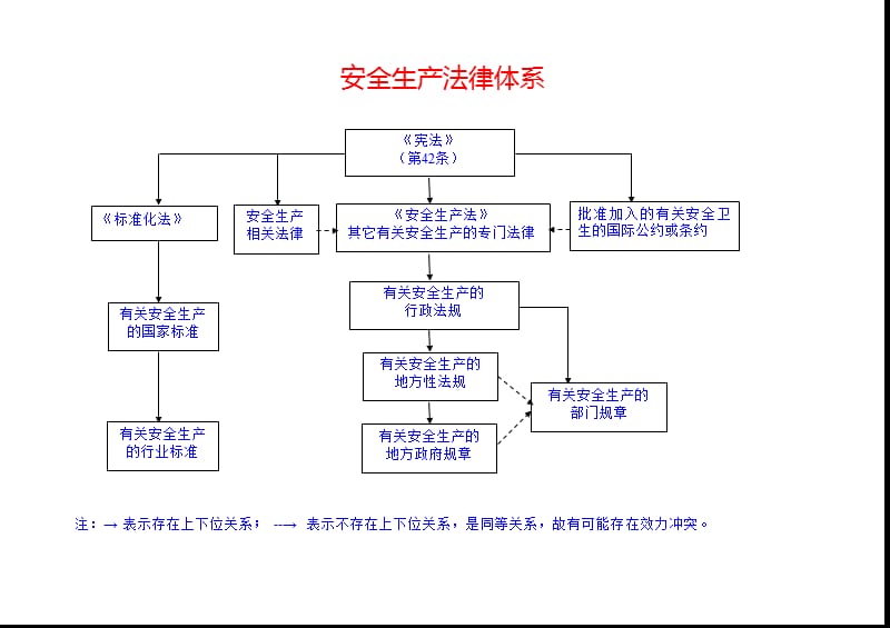 《铁路安全管理与控制条例》.ppt_第3页