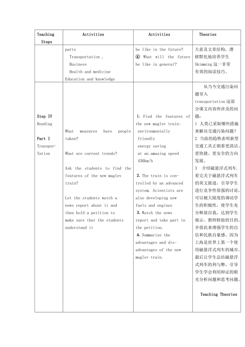 2019-2020年高中英语 Unit6《Life in the future》说课稿1.doc_第3页