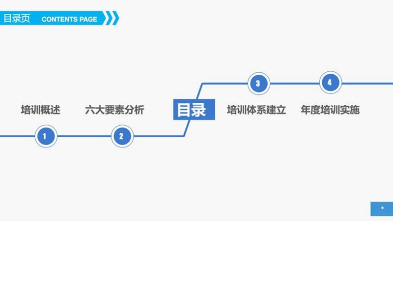 《q员工培训实务》PPT课件.ppt_第2页