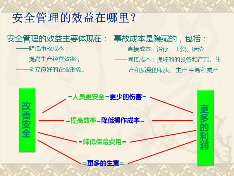 事故隐患的排查和治理.ppt_第3页