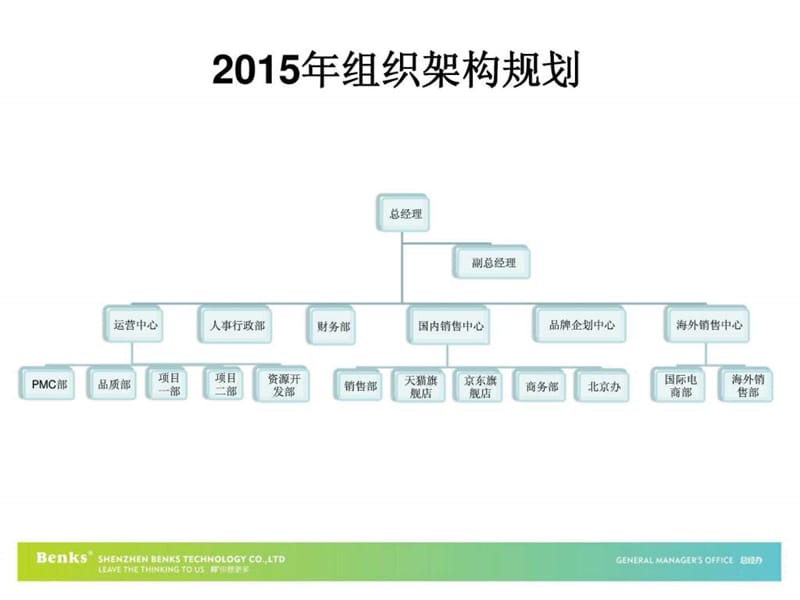 《绩效管理制度》PPT课件.ppt_第2页