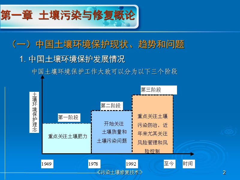 《污染土壤修复技术》PPT课件.ppt_第2页