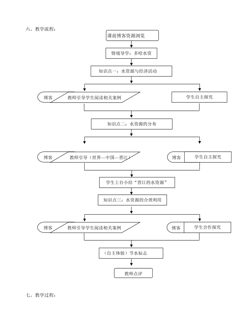 2019-2020年高中地理 水资源的合理利用1教案 新人教版必修1.doc_第2页