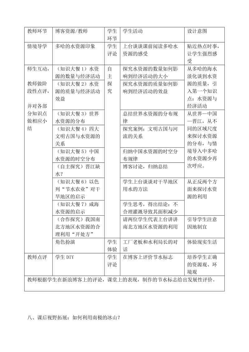 2019-2020年高中地理 水资源的合理利用1教案 新人教版必修1.doc_第3页